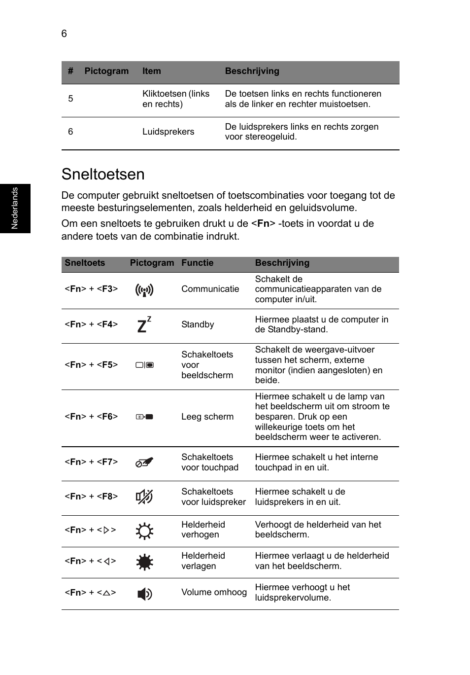 Sneltoetsen | Acer TravelMate P453-MG User Manual | Page 72 / 312