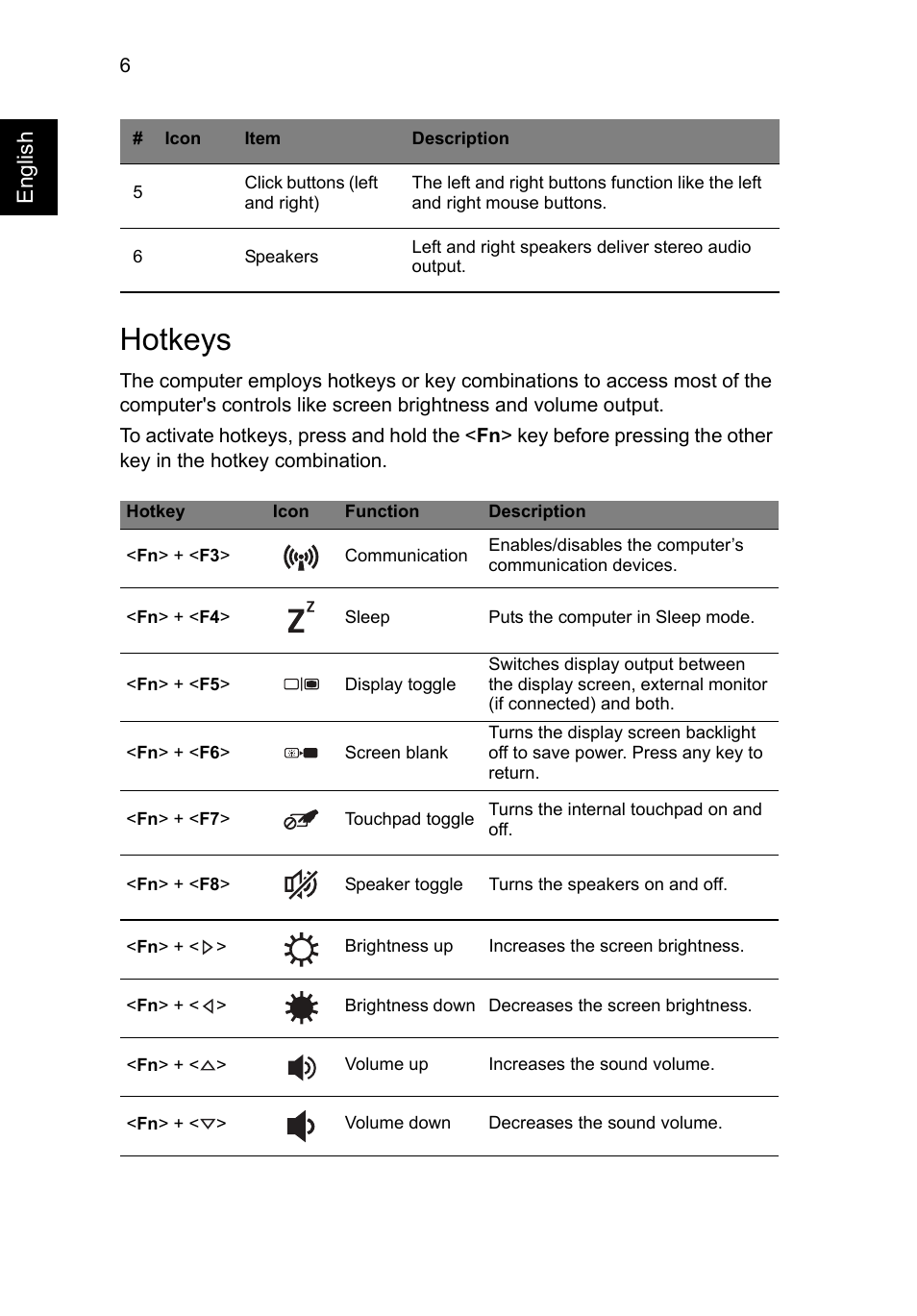 Hotkeys, English | Acer TravelMate P453-MG User Manual | Page 8 / 312