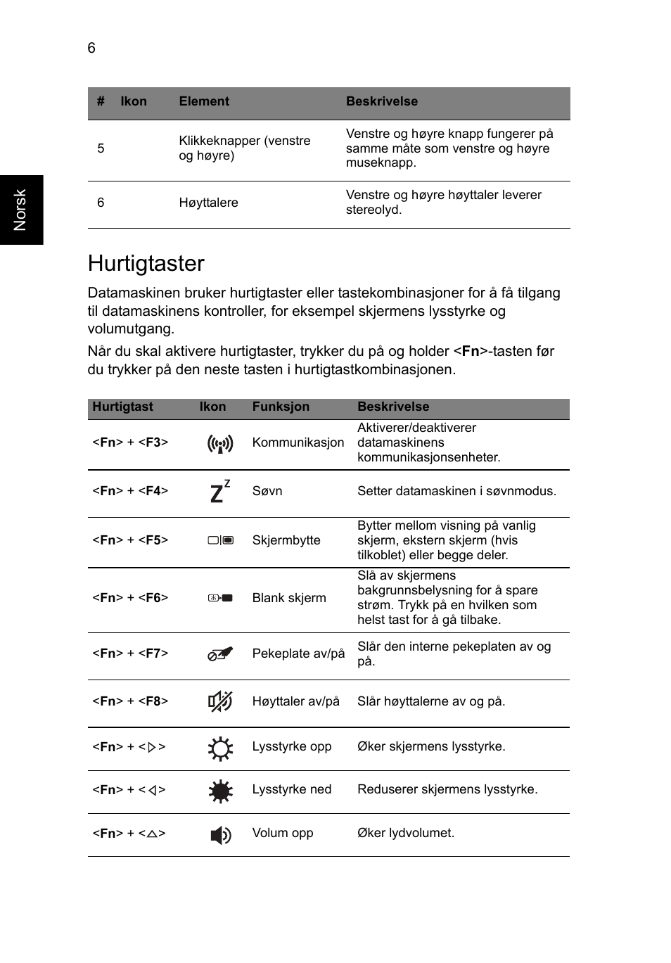 Hurtigtaster | Acer TravelMate P453-MG User Manual | Page 82 / 312