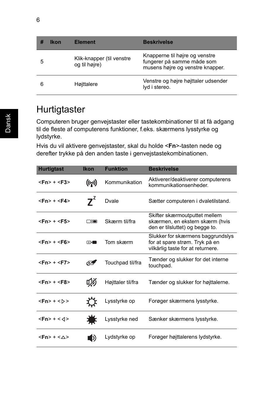 Hurtigtaster | Acer TravelMate P453-MG User Manual | Page 92 / 312