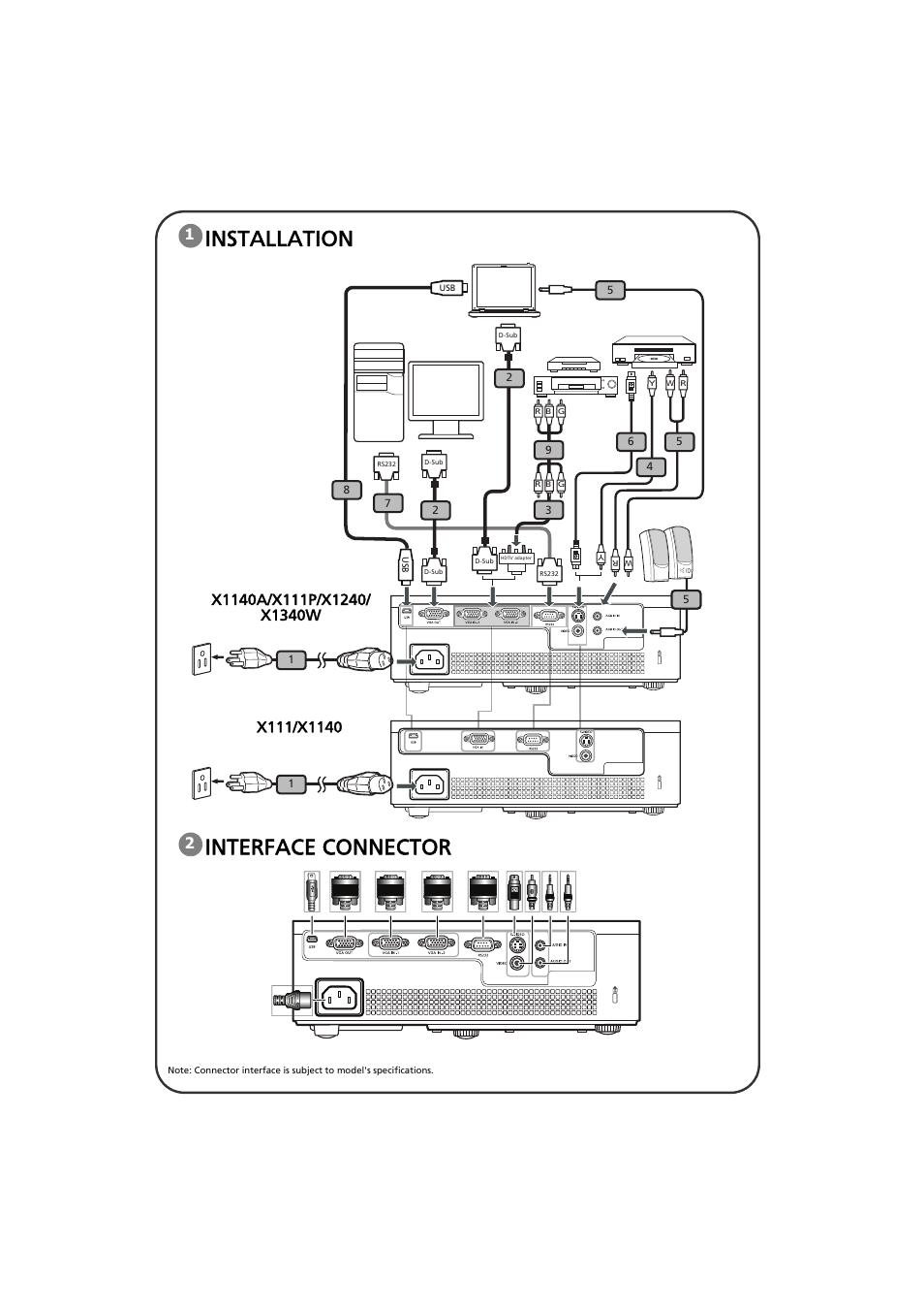 Acer P1500 User Manual | 19 pages