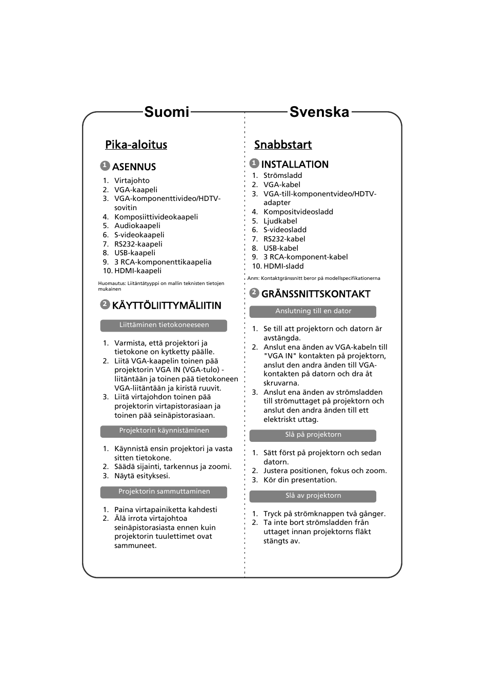 Pika-aloitus, Asennus, Käyttöliittymäliitin | Snabbstart, Installation, Gränssnittskontakt, Suomi svenska | Acer P1500 User Manual | Page 14 / 19