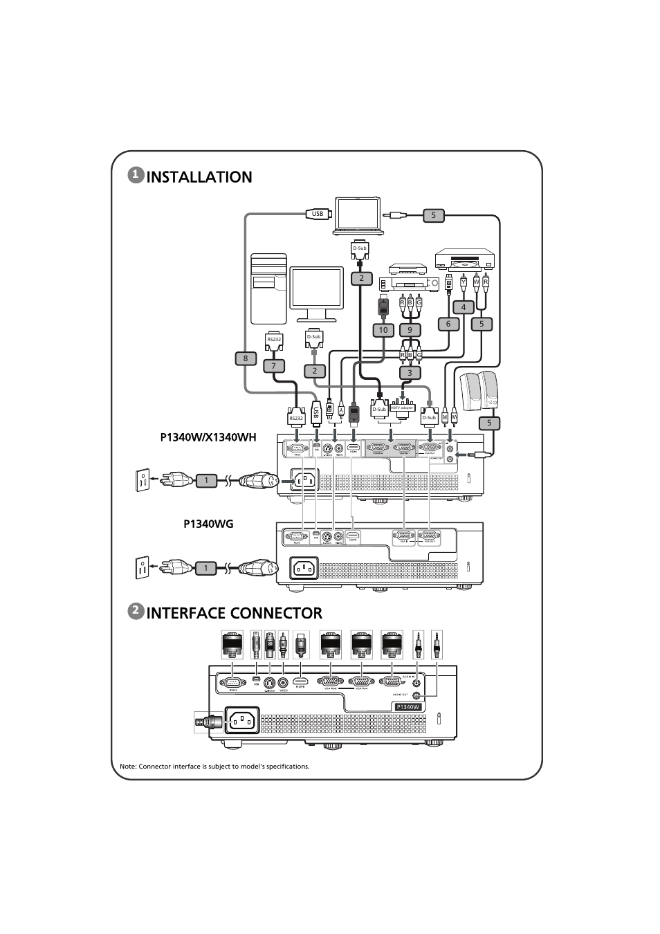 Installation interface connector | Acer P1500 User Manual | Page 2 / 19