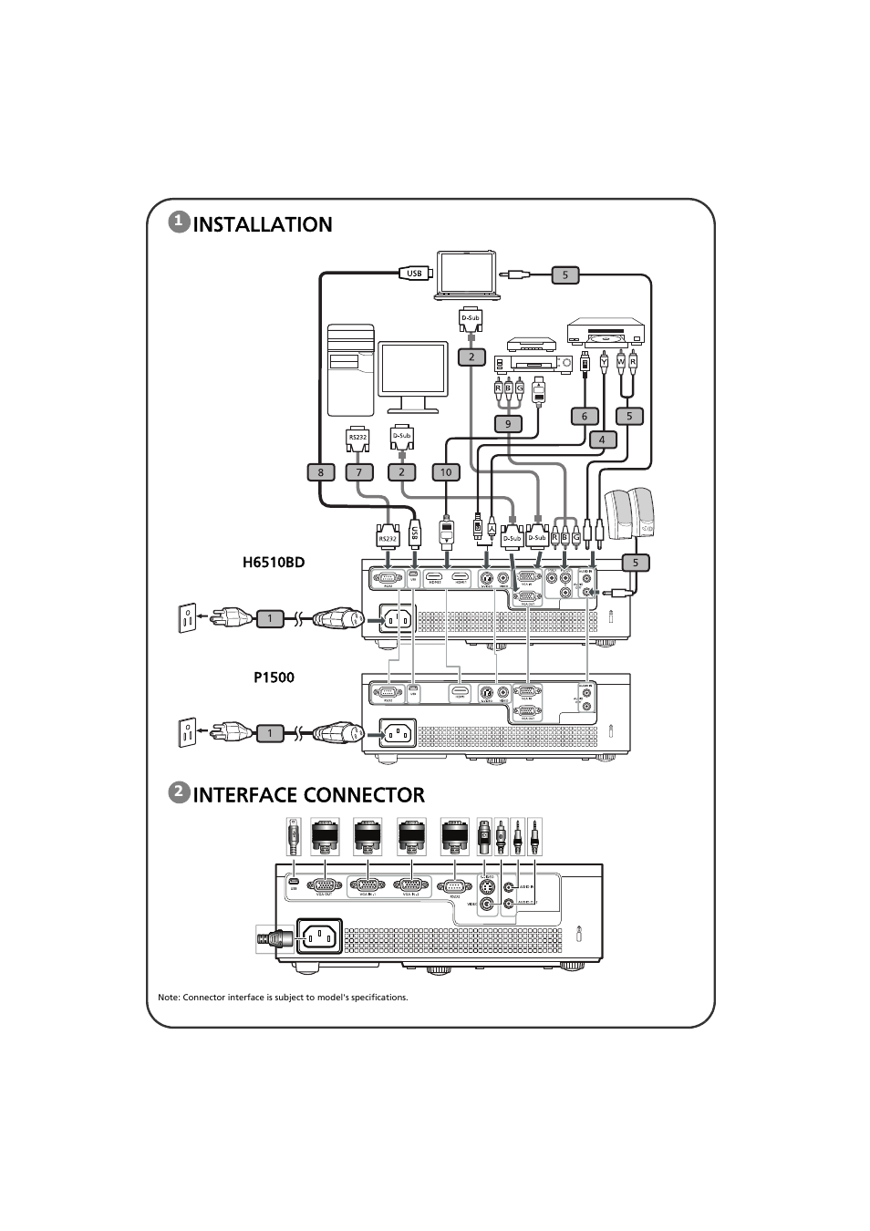 Installation interface connector | Acer P1500 User Manual | Page 3 / 19