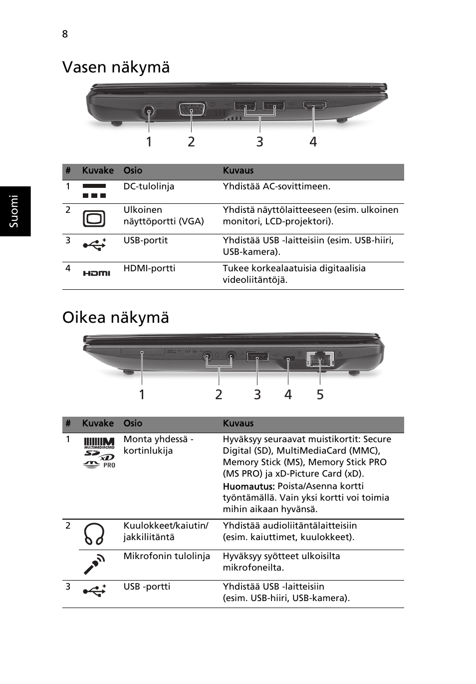 Vasen näkymä, Oikea näkymä, Vasen näkymä oikea näkymä | Acer AO522 User Manual | Page 114 / 302