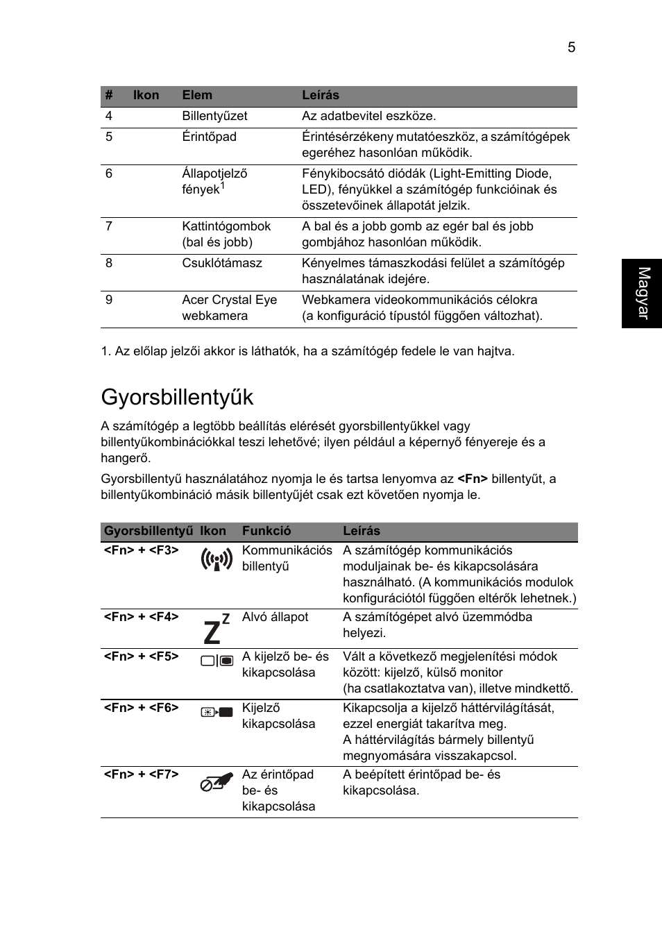 Gyorsbillentyűk, Magya r | Acer AO522 User Manual | Page 143 / 302