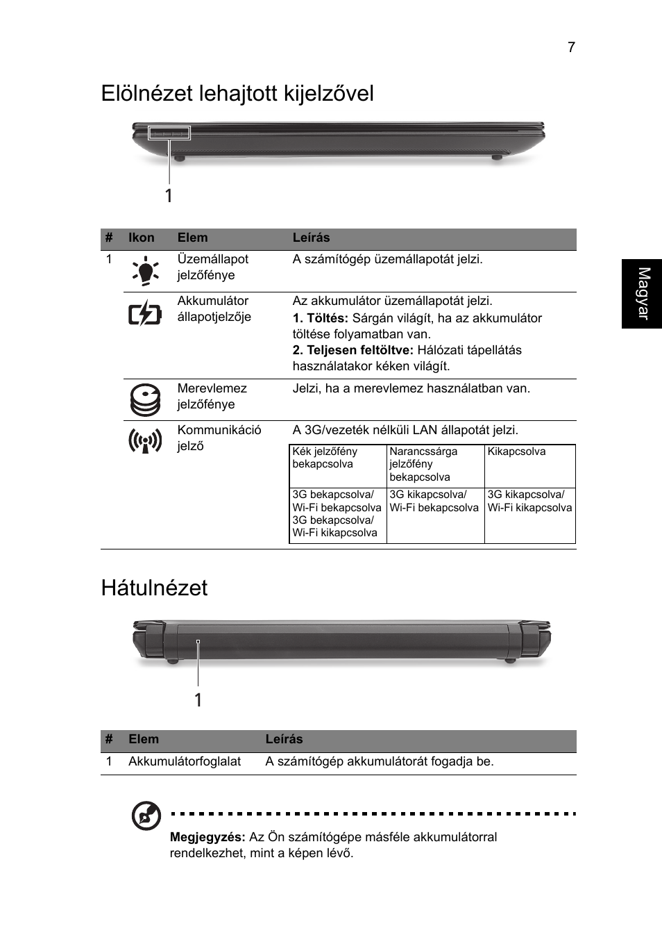 Elölnézet lehajtott kijelzővel, Hátulnézet, Elölnézet lehajtott kijelzővel hátulnézet | Acer AO522 User Manual | Page 145 / 302