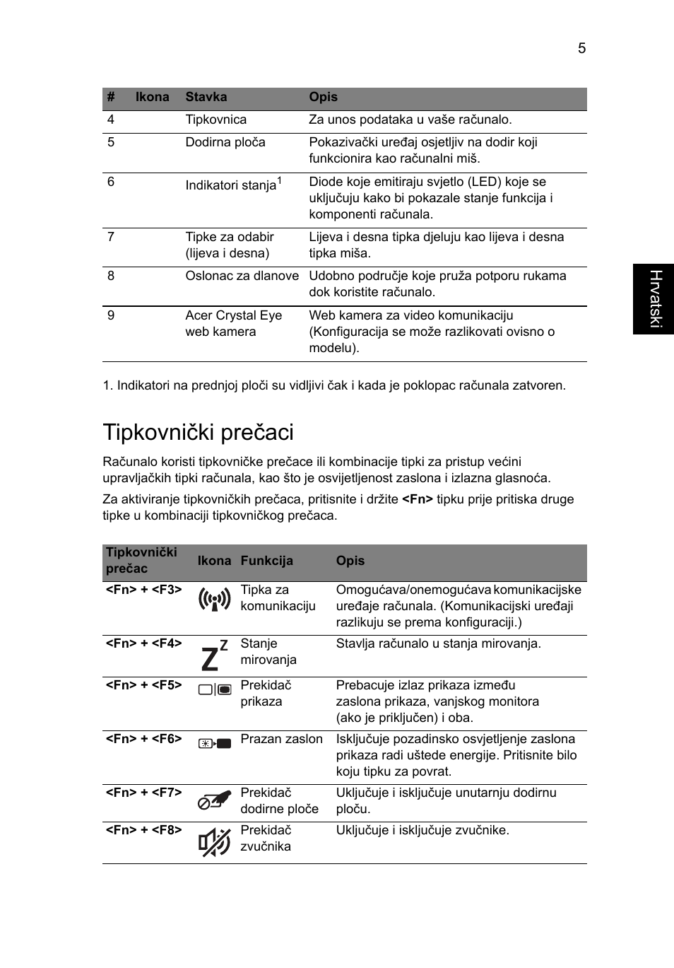 Tipkovnički prečaci, Hrvatsk i | Acer AO522 User Manual | Page 183 / 302