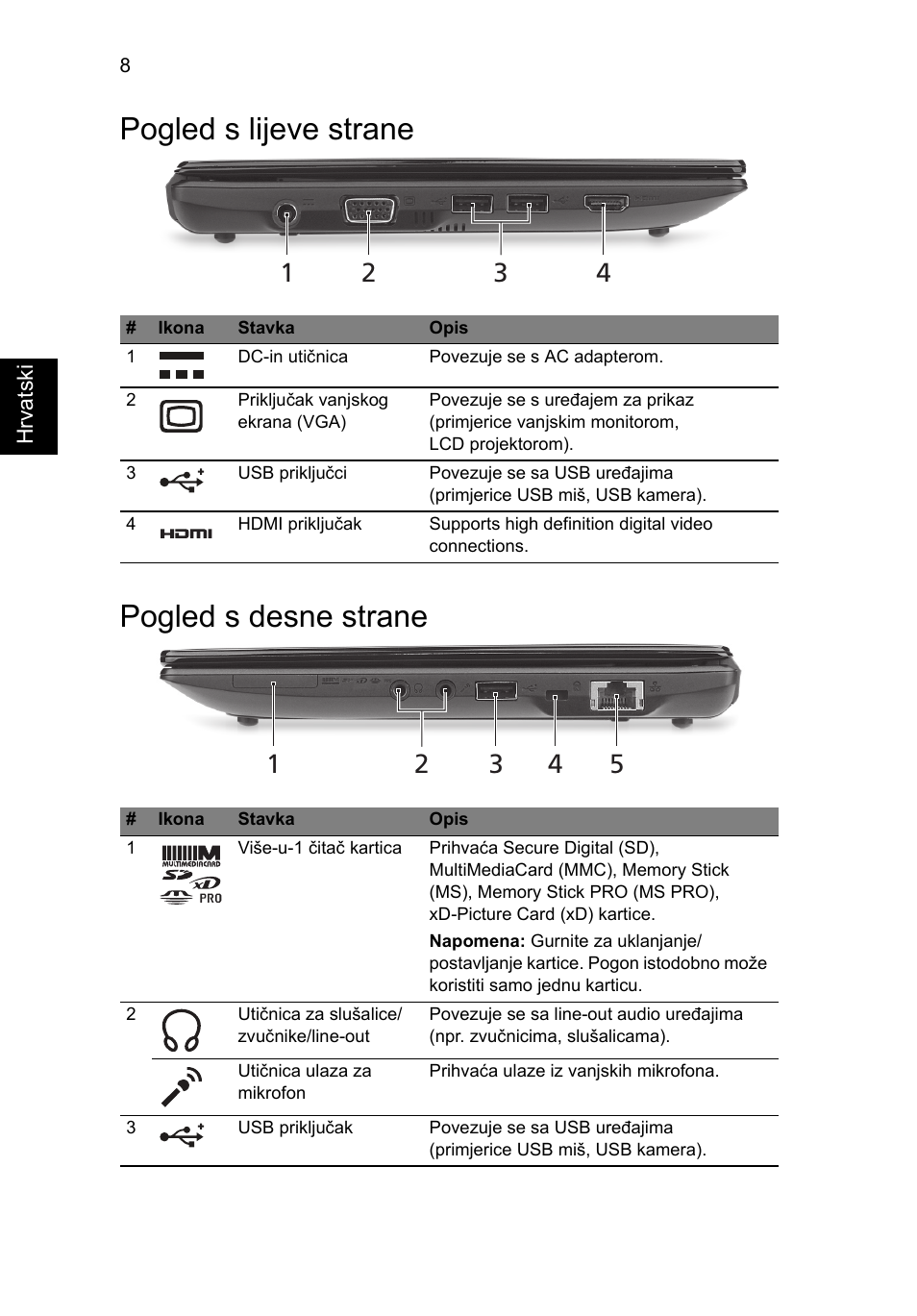 Pogled s lijeve strane, Pogled s desne strane, Pogled s lijeve strane pogled s desne strane | Acer AO522 User Manual | Page 186 / 302