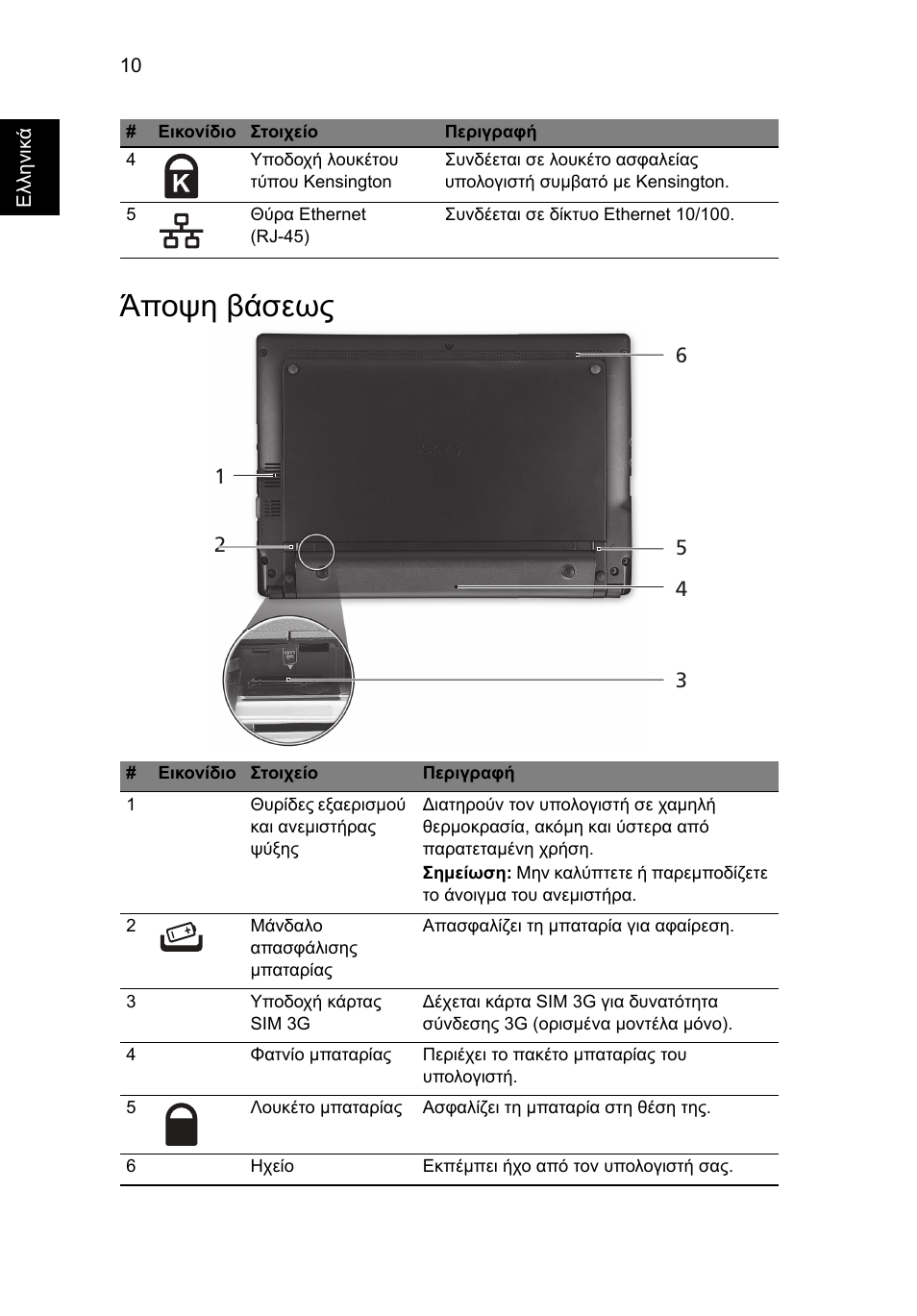 Άποψη βάσεως | Acer AO522 User Manual | Page 230 / 302