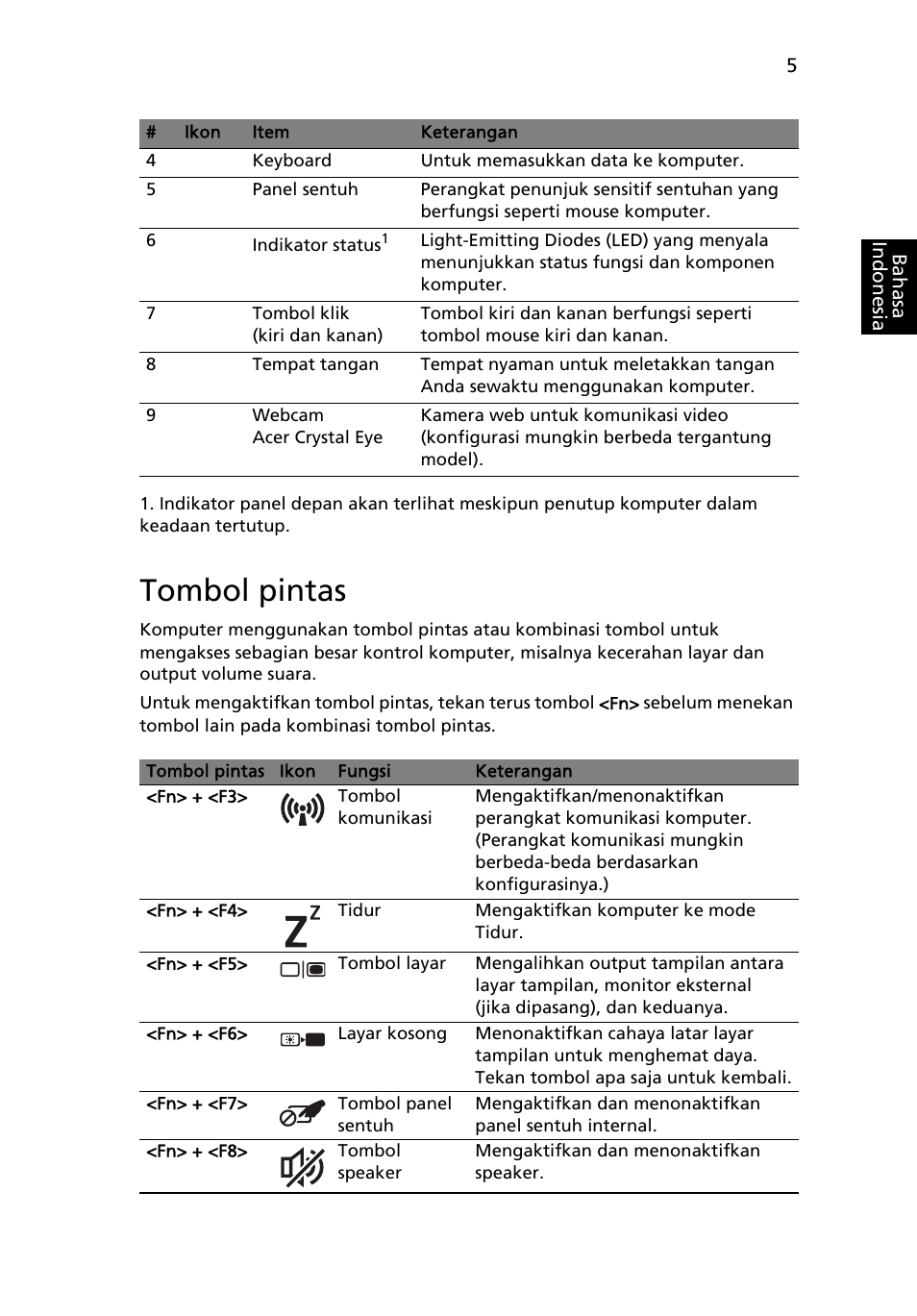 Tombol pintas | Acer AO522 User Manual | Page 287 / 302