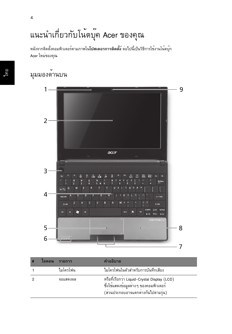 แนะนำเกี่ยวกับโน้ตบุ๊ค acer ของคุณ, มุมมองด้านบน, Б¹р¹уа¡хивз¡сºв¹éμºøê¤ acer ¢н§¤ш | Бшббн§´йт¹º | Acer AO522 User Manual | Page 296 / 302