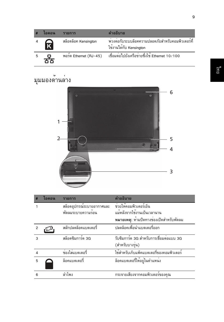 มุมมองด้านล่าง, Бшббн§´йт¹еит | Acer AO522 User Manual | Page 301 / 302