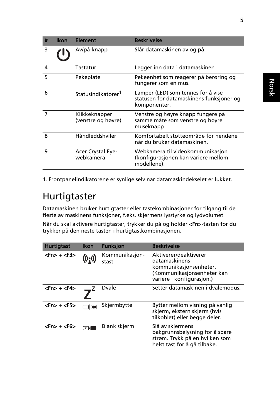 Hurtigtaster, Norsk | Acer AO522 User Manual | Page 81 / 302