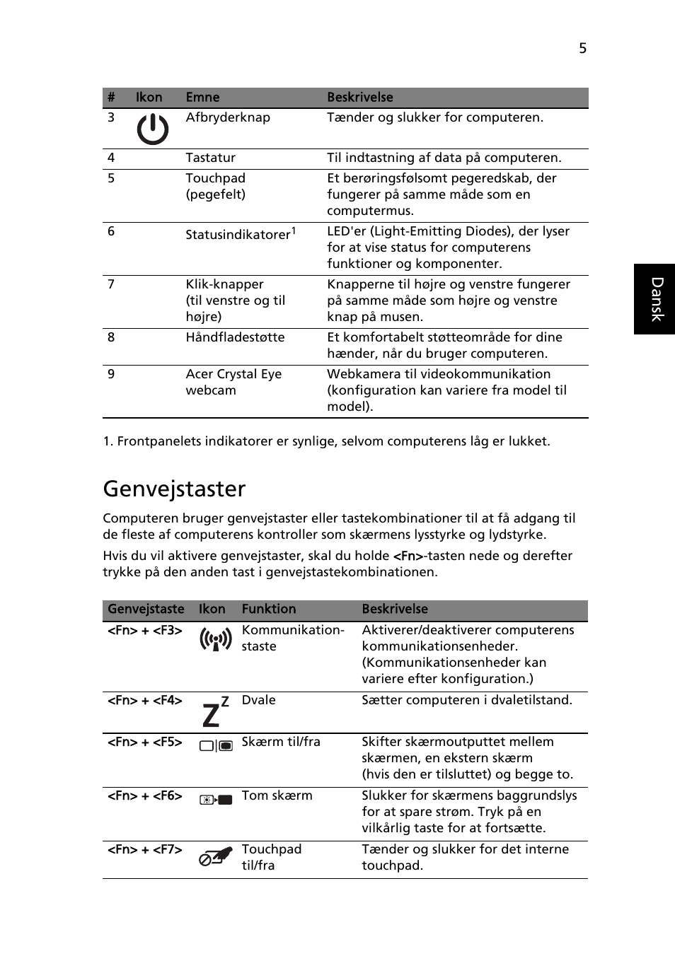 Genvejstaster, Danskdansk | Acer AO522 User Manual | Page 91 / 302