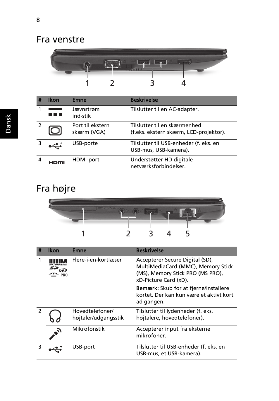 Fra venstre, Fra højre, Fra venstre fra højre | Acer AO522 User Manual | Page 94 / 302