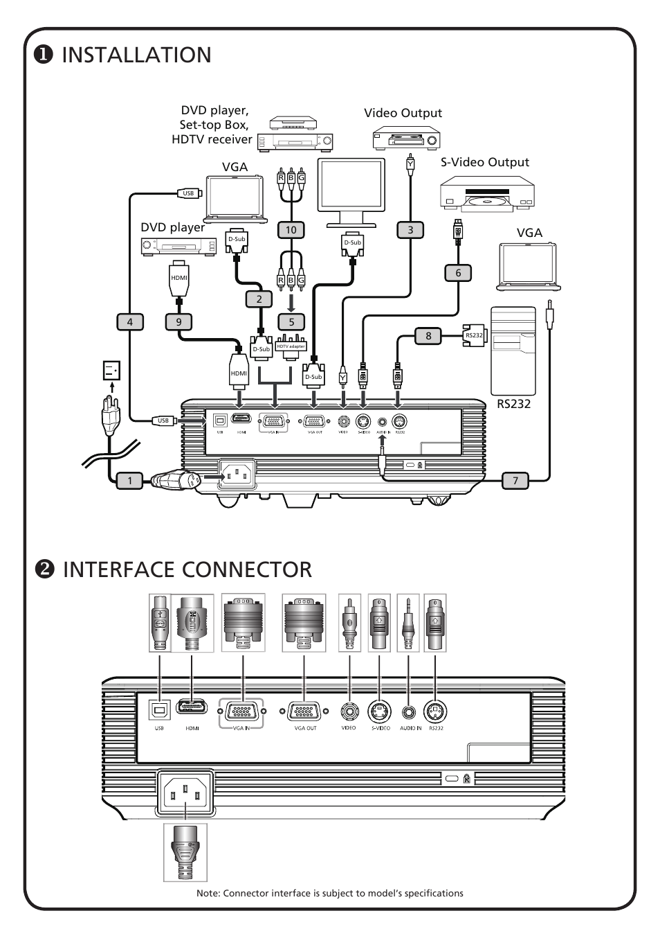 Acer S1200 User Manual | 2 pages