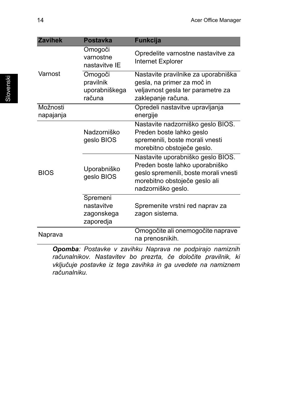 Acer TravelMate B113-M User Manual | Page 1506 / 2734