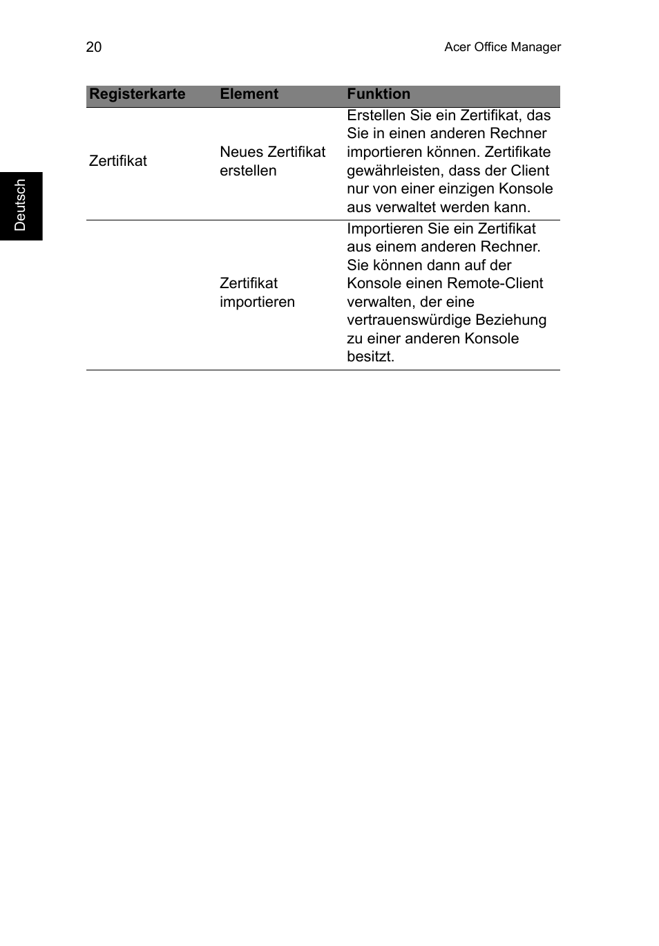 Acer TravelMate B113-M User Manual | Page 224 / 2734