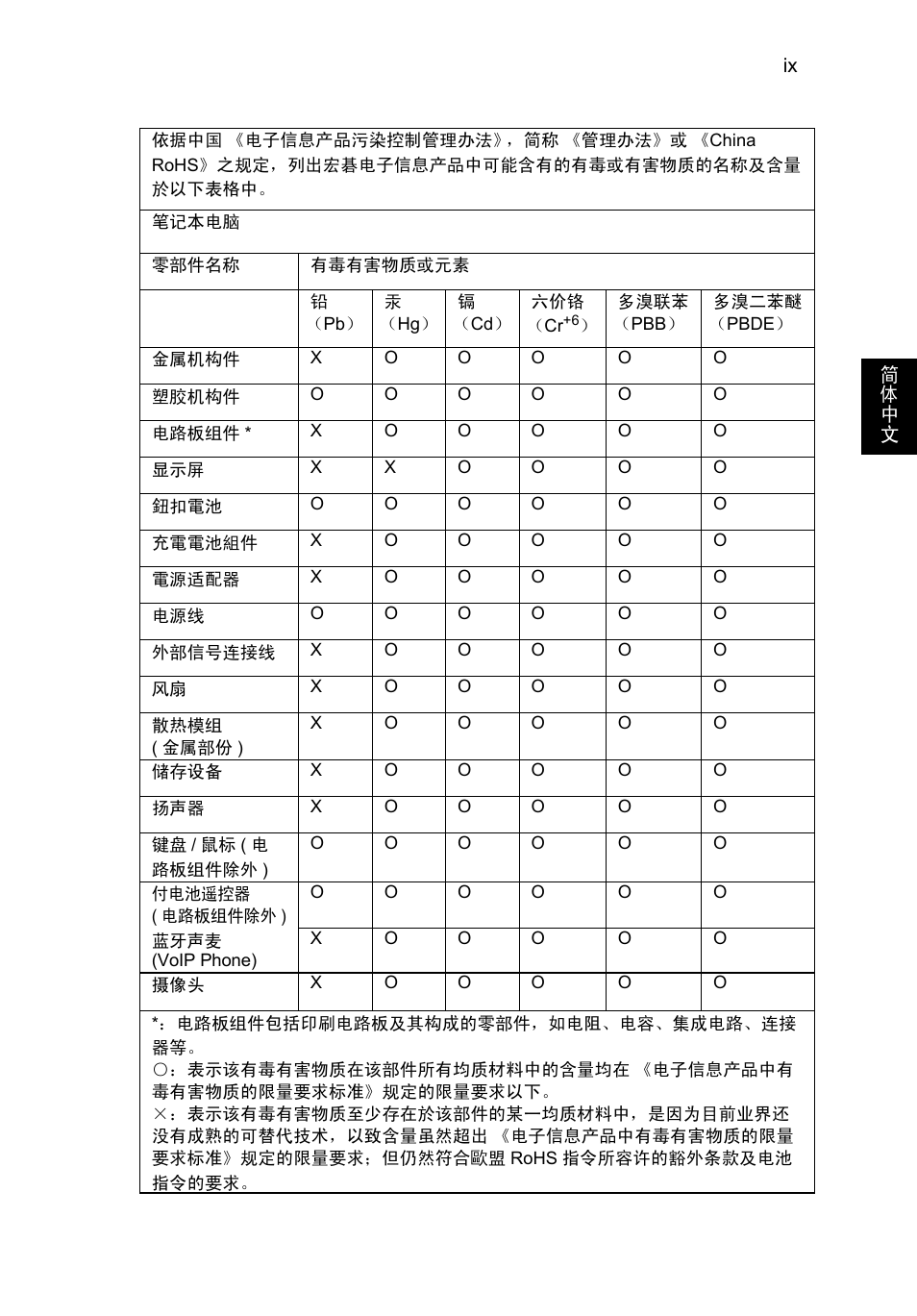 Acer TravelMate B113-M User Manual | Page 2479 / 2734