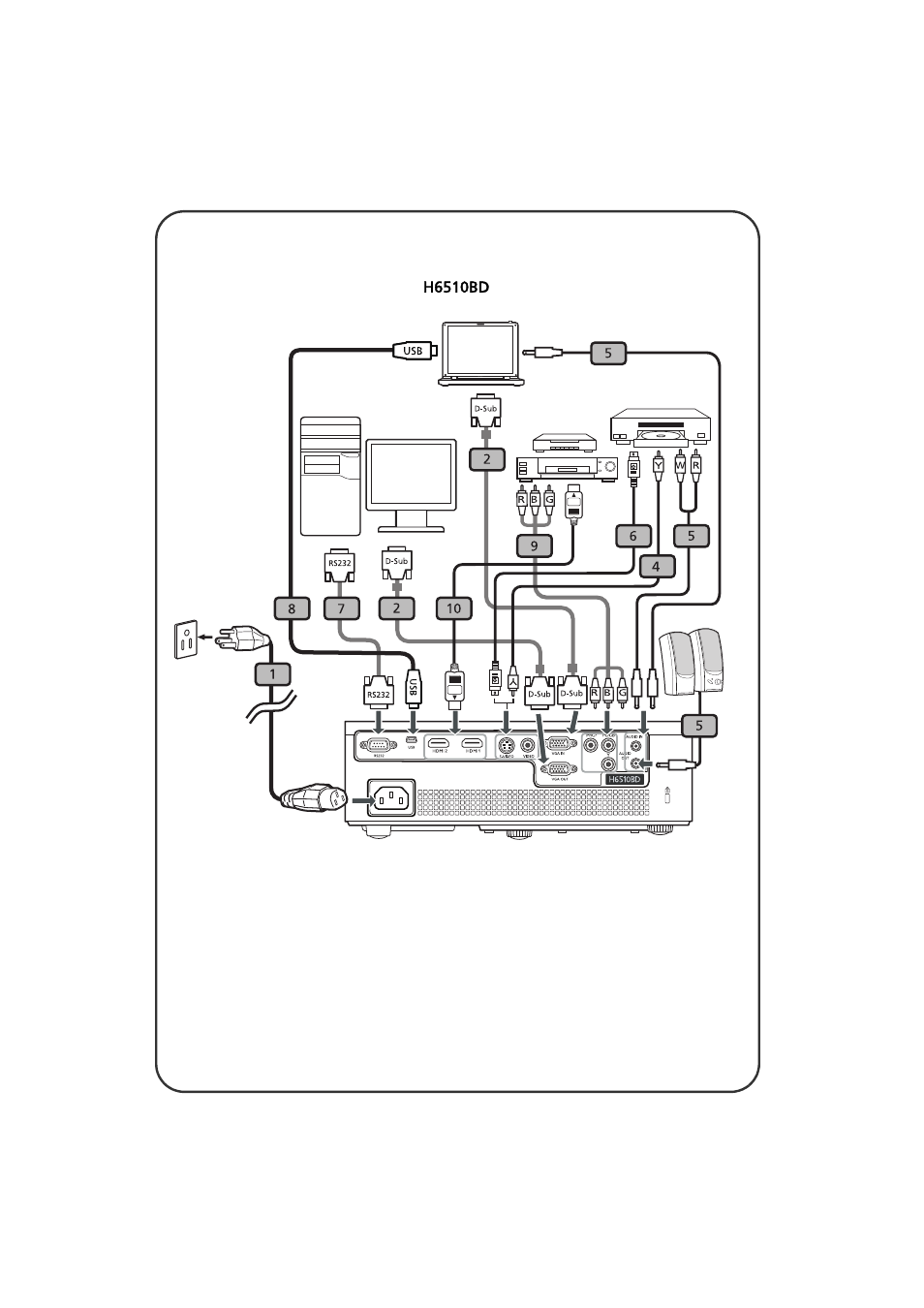 Acer H6510BD User Manual | Page 3 / 20