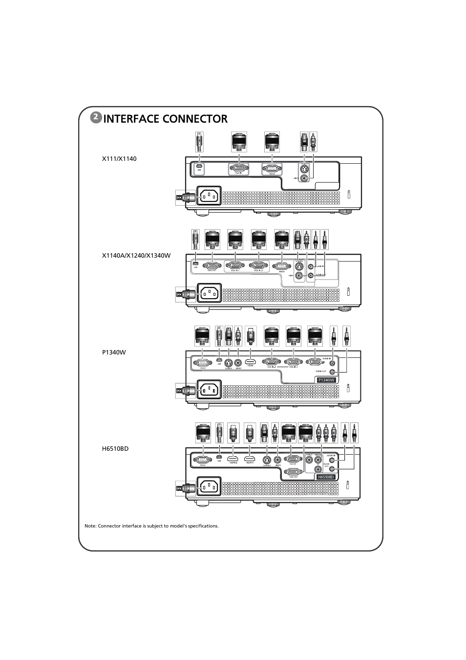 Interface connector | Acer H6510BD User Manual | Page 4 / 20