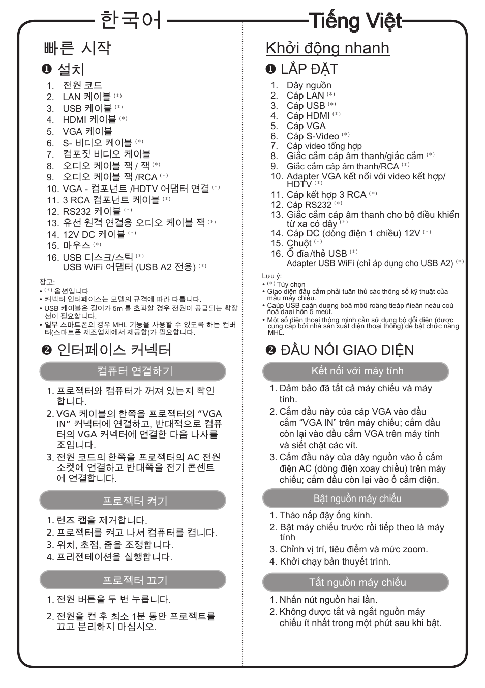 Tiếng việt, 빠른 시작, Khởi động nhanh | 인터페이스 커넥터, Lắp đặt, Đầu nối giao diện | Acer P7605 User Manual | Page 16 / 18