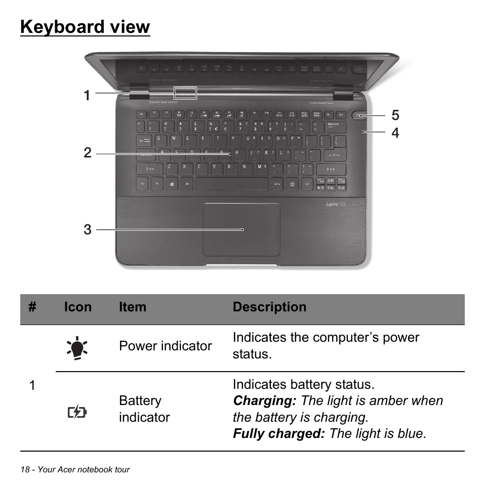 Keyboard view | Acer Aspire S5-391 User Manual | Page 18 / 111