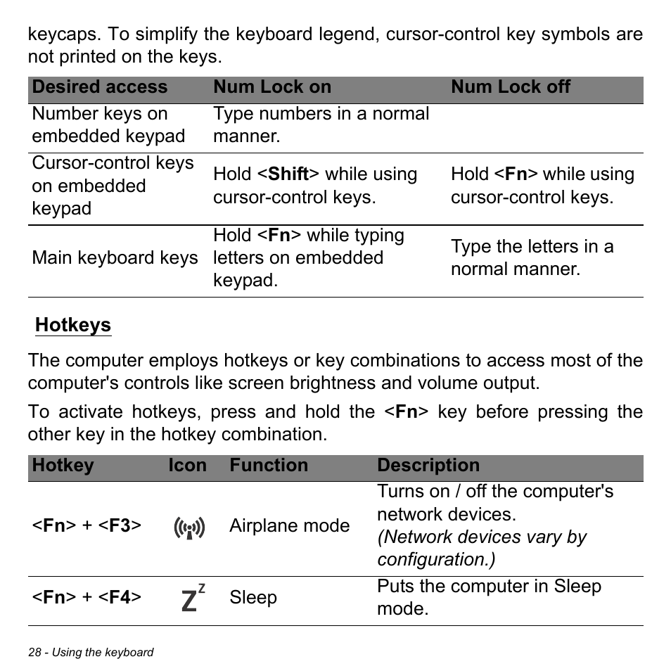 Hotkeys | Acer Aspire S5-391 User Manual | Page 28 / 111