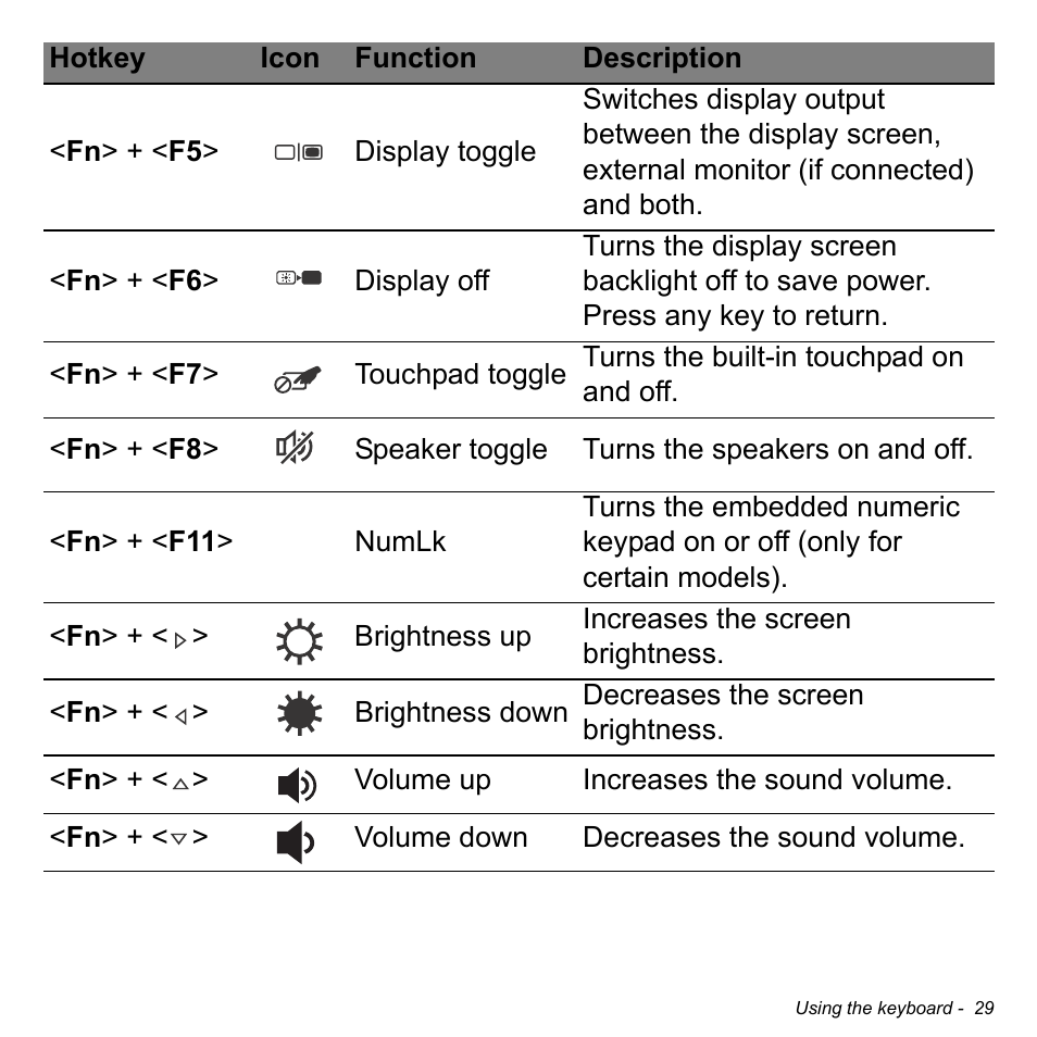Acer Aspire S5-391 User Manual | Page 29 / 111