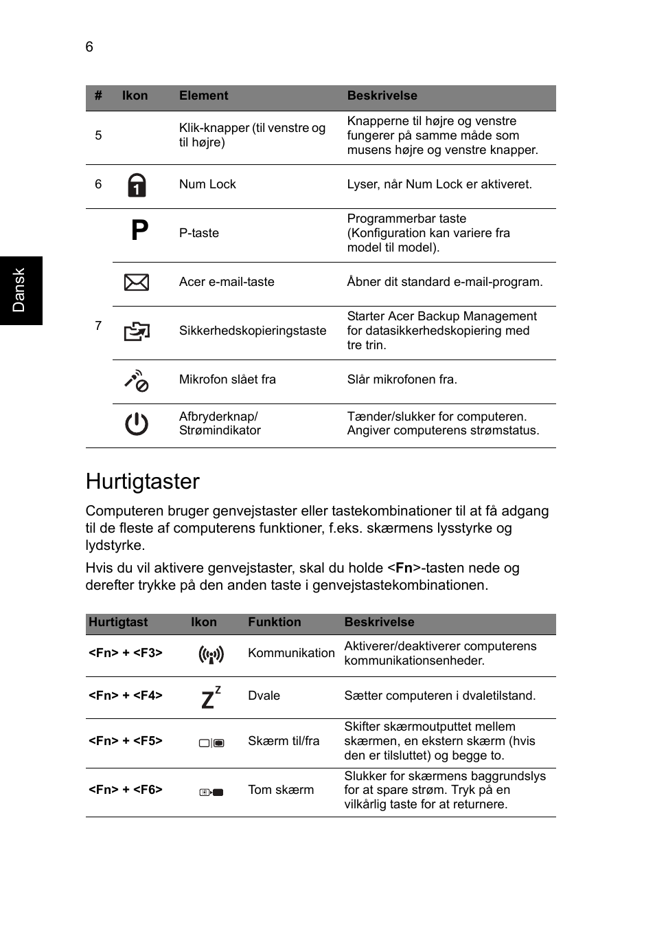 Hurtigtaster | Acer TravelMate P633-V User Manual | Page 108 / 357