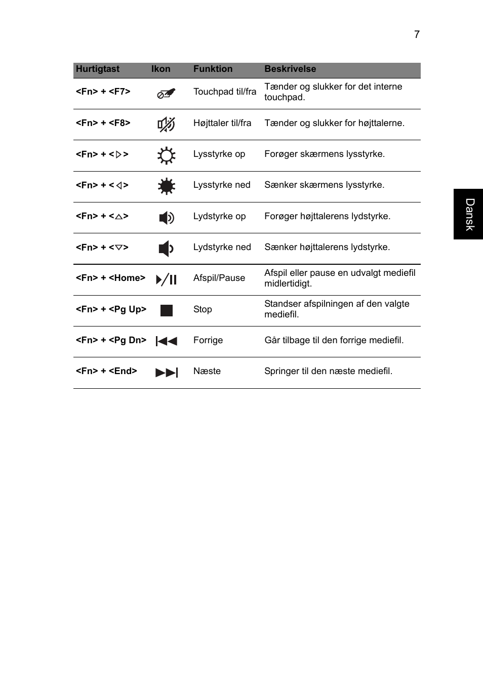 Danskdans k | Acer TravelMate P633-V User Manual | Page 109 / 357