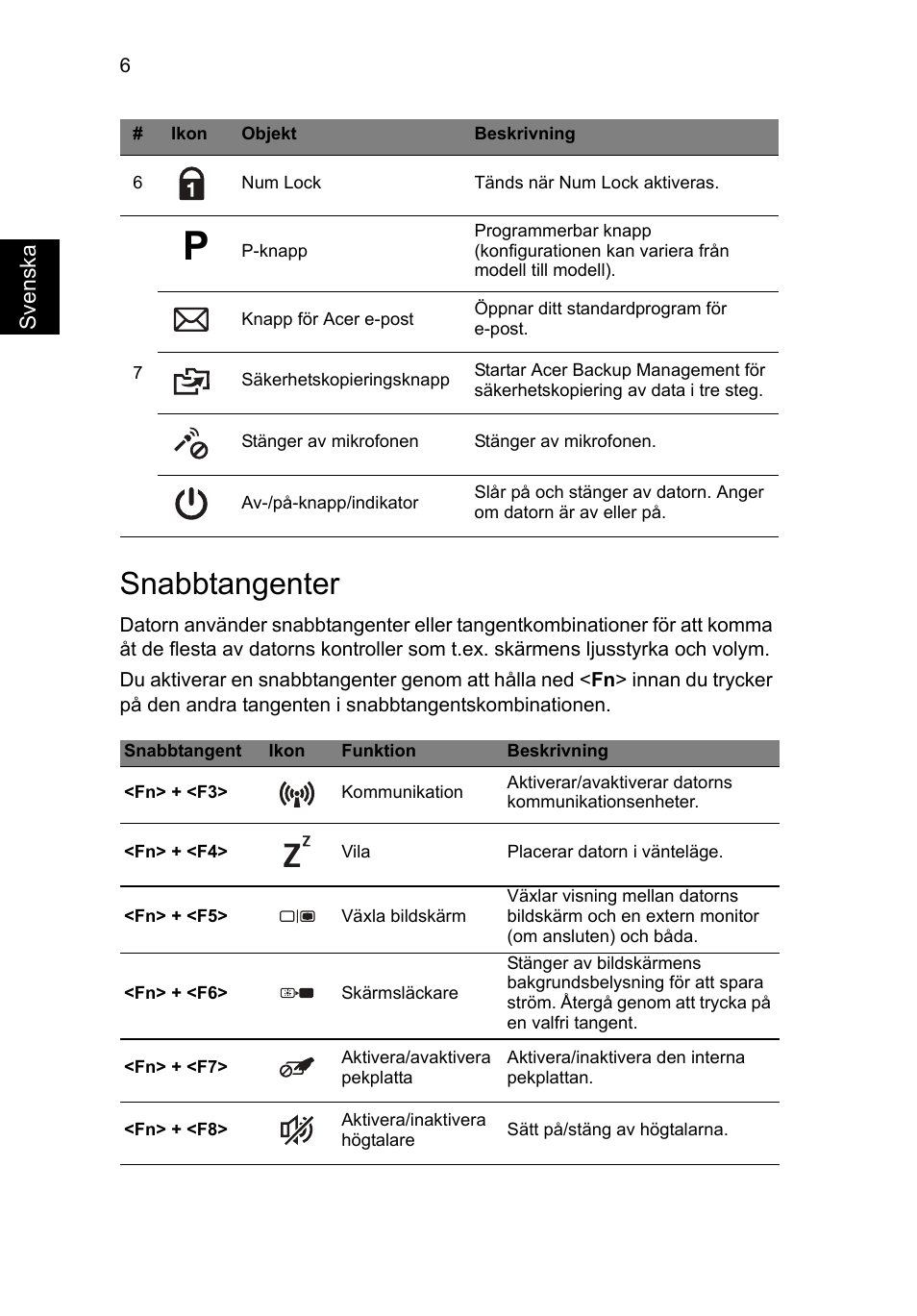 Snabbtangenter | Acer TravelMate P633-V User Manual | Page 120 / 357