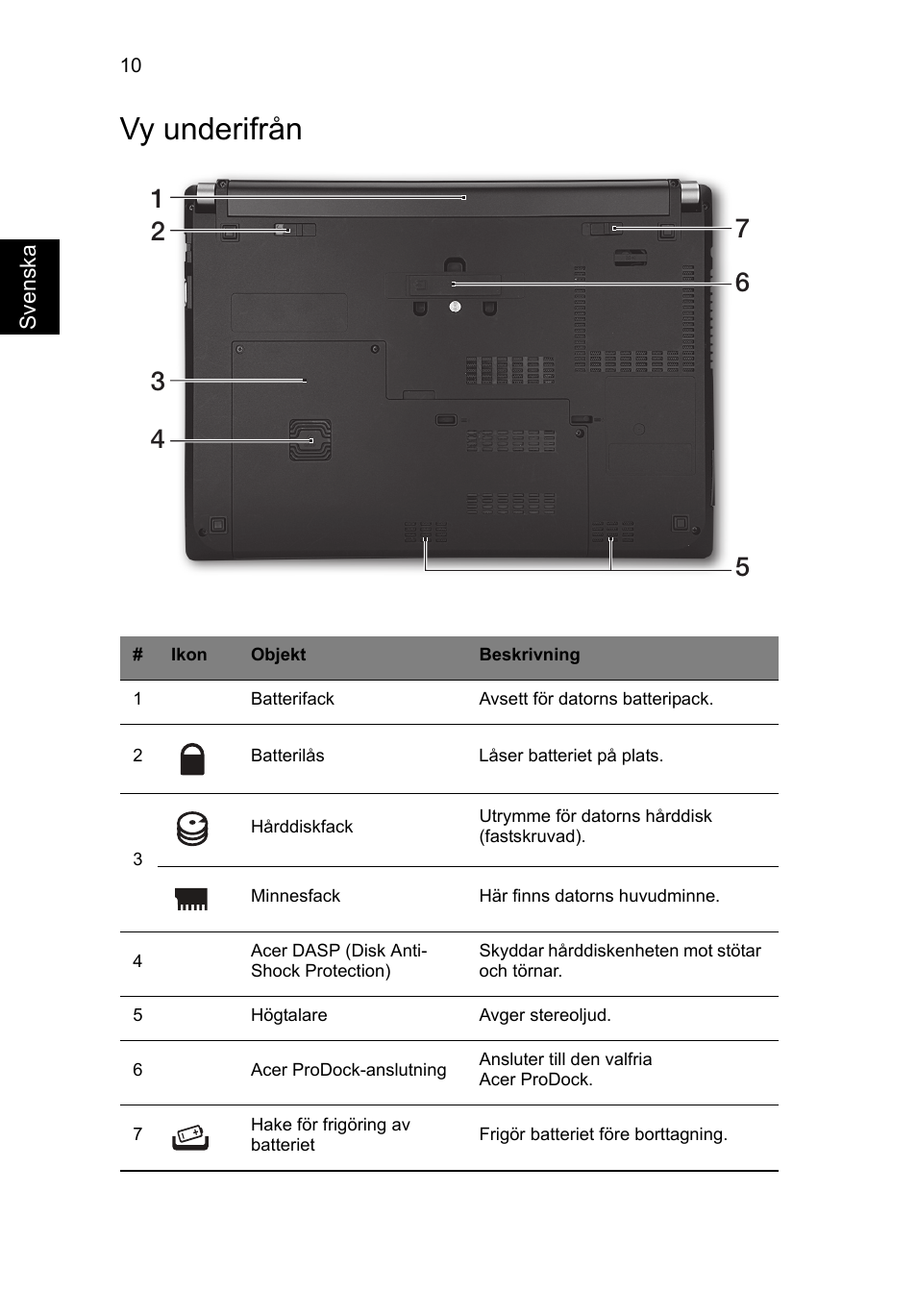 Vy underifrån | Acer TravelMate P633-V User Manual | Page 124 / 357