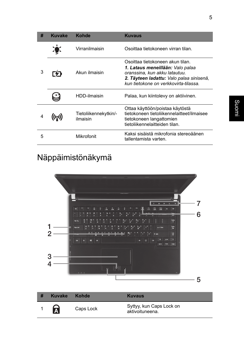 Näppäimistönäkymä | Acer TravelMate P633-V User Manual | Page 131 / 357