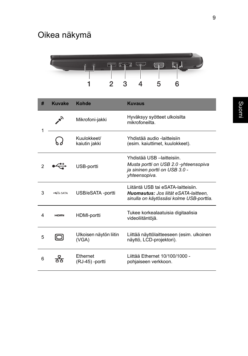 Oikea näkymä | Acer TravelMate P633-V User Manual | Page 135 / 357