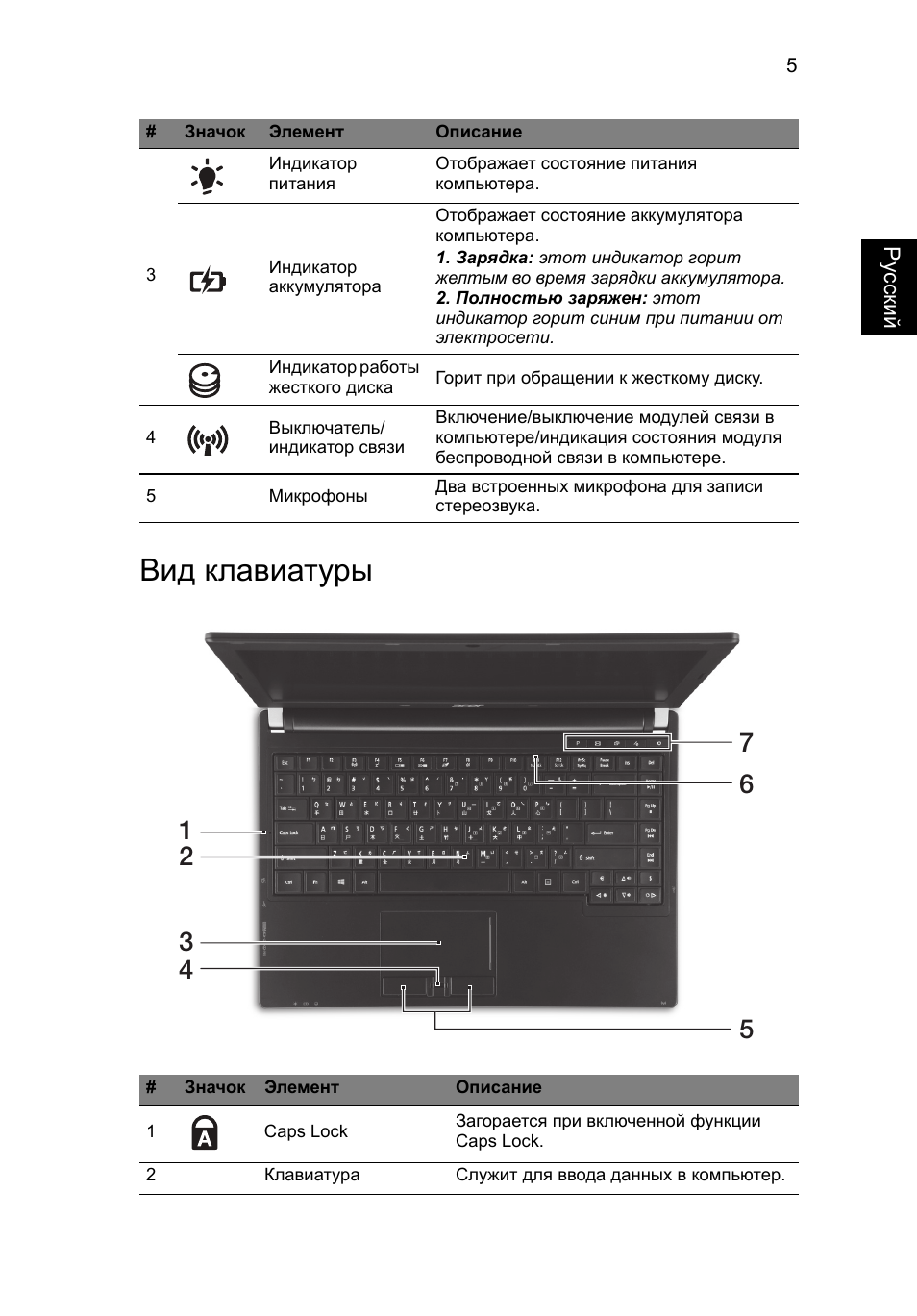 Вид клавиатуры | Acer TravelMate P633-V User Manual | Page 143 / 357