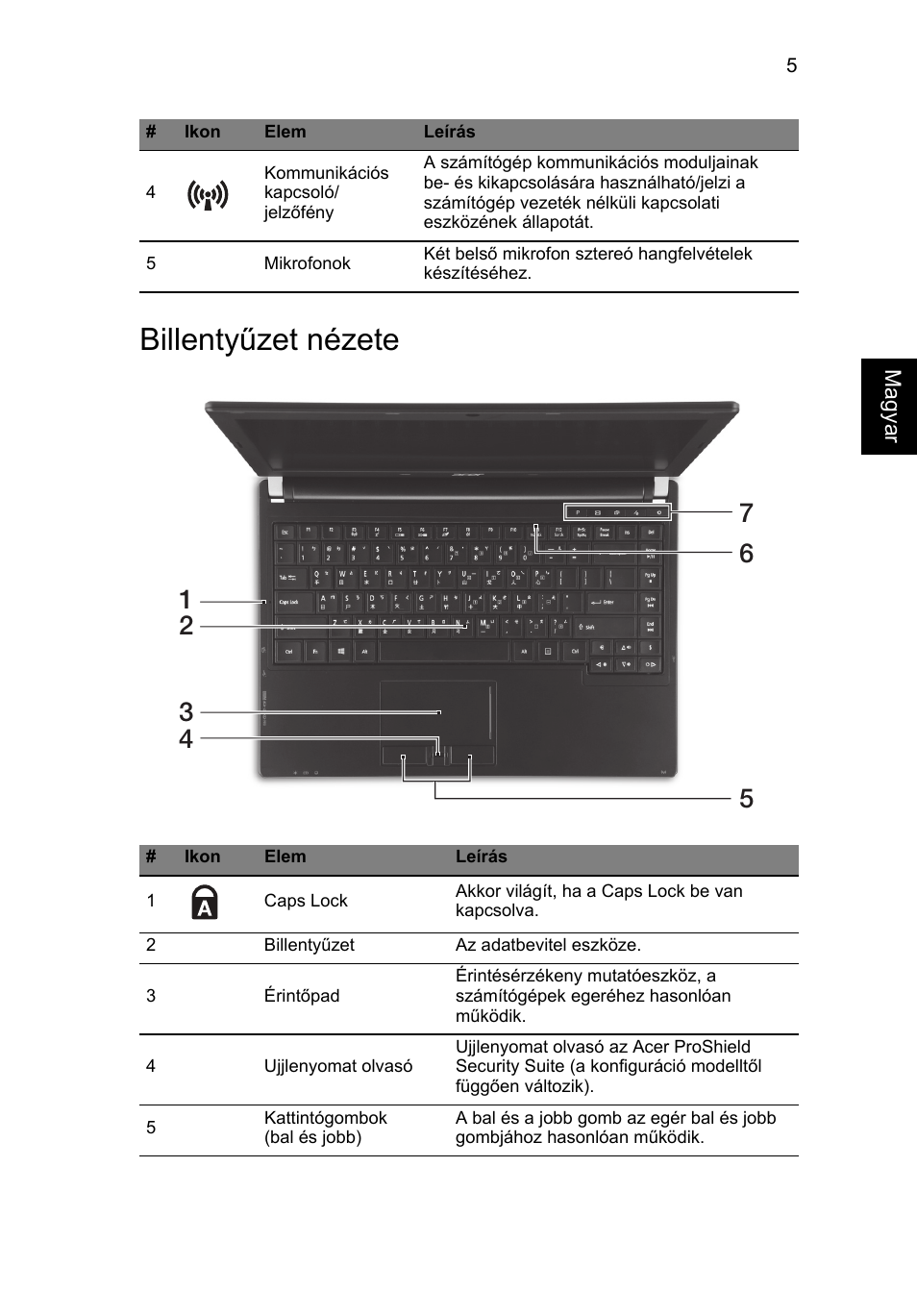 Billentyűzet nézete | Acer TravelMate P633-V User Manual | Page 167 / 357