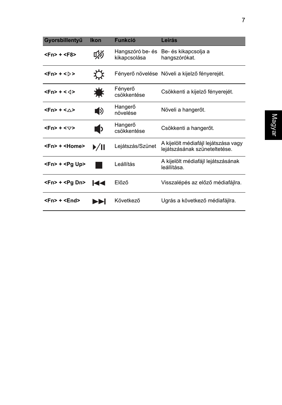 Magya r | Acer TravelMate P633-V User Manual | Page 169 / 357