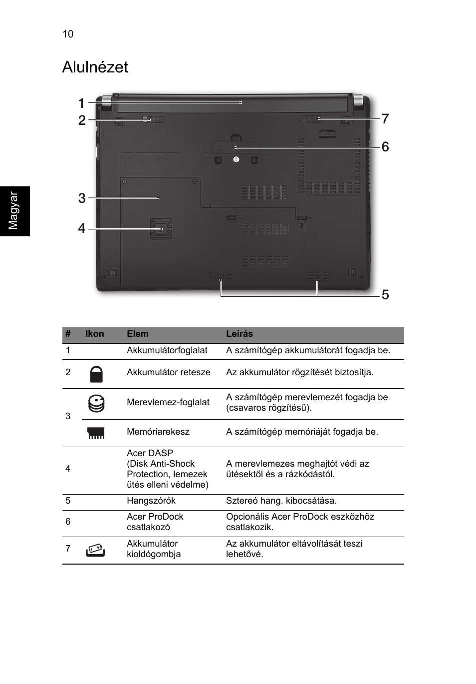 Alulnézet | Acer TravelMate P633-V User Manual | Page 172 / 357