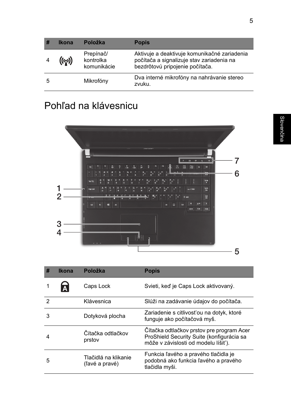 Pohľad na klávesnicu | Acer TravelMate P633-V User Manual | Page 191 / 357