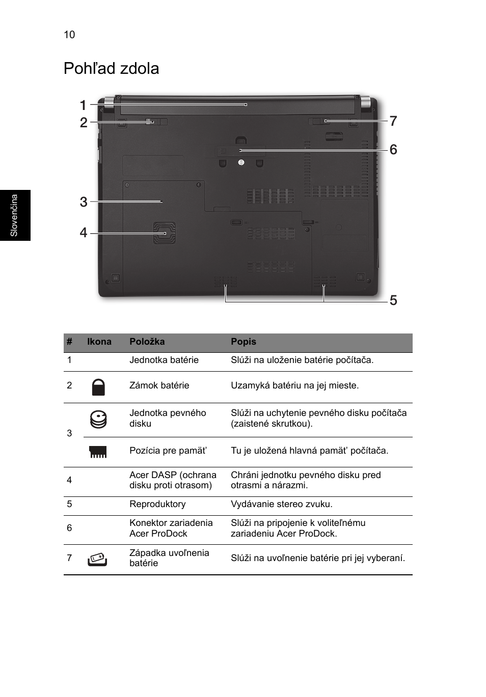 Pohľad zdola | Acer TravelMate P633-V User Manual | Page 196 / 357