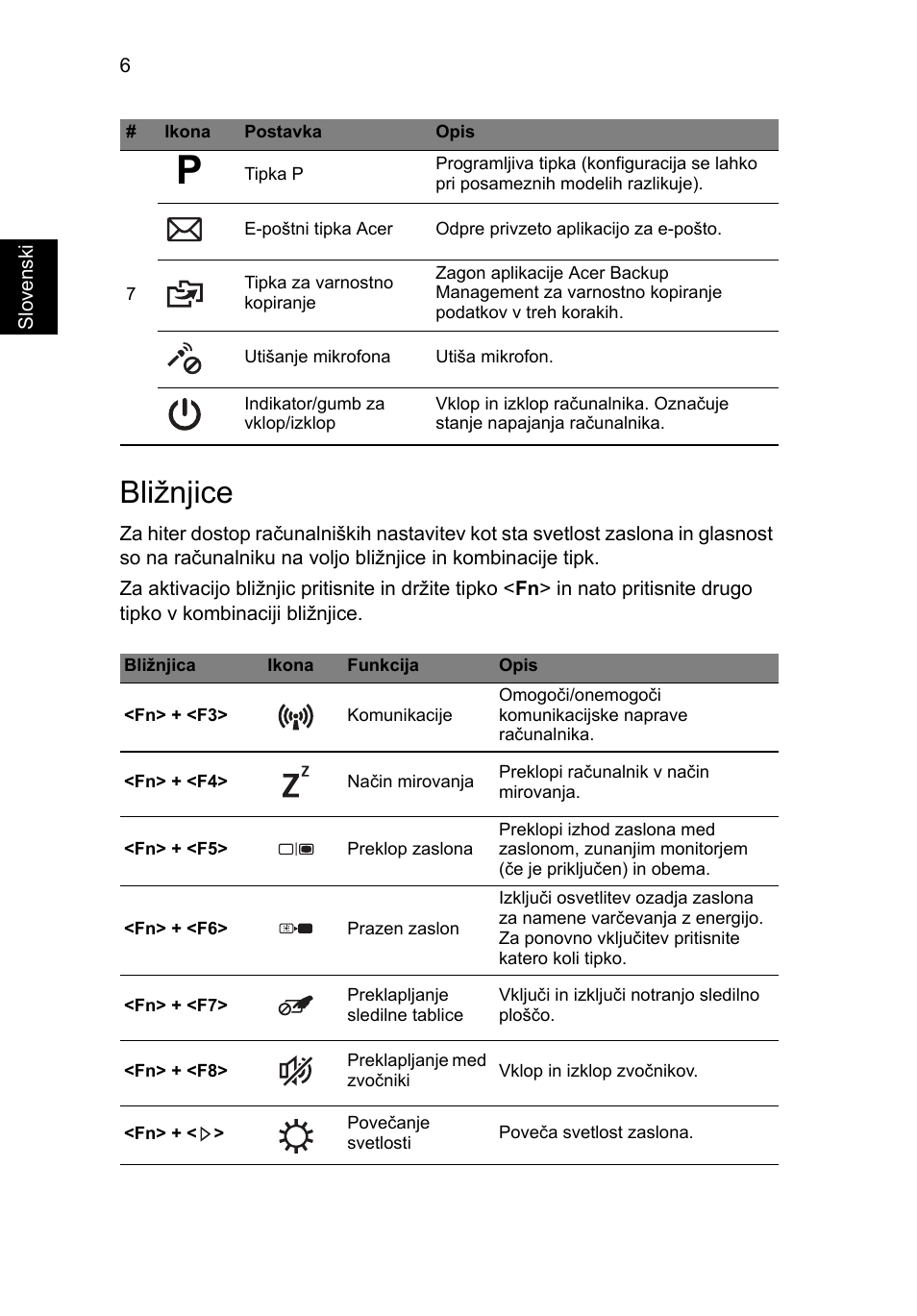 Bližnjice | Acer TravelMate P633-V User Manual | Page 204 / 357