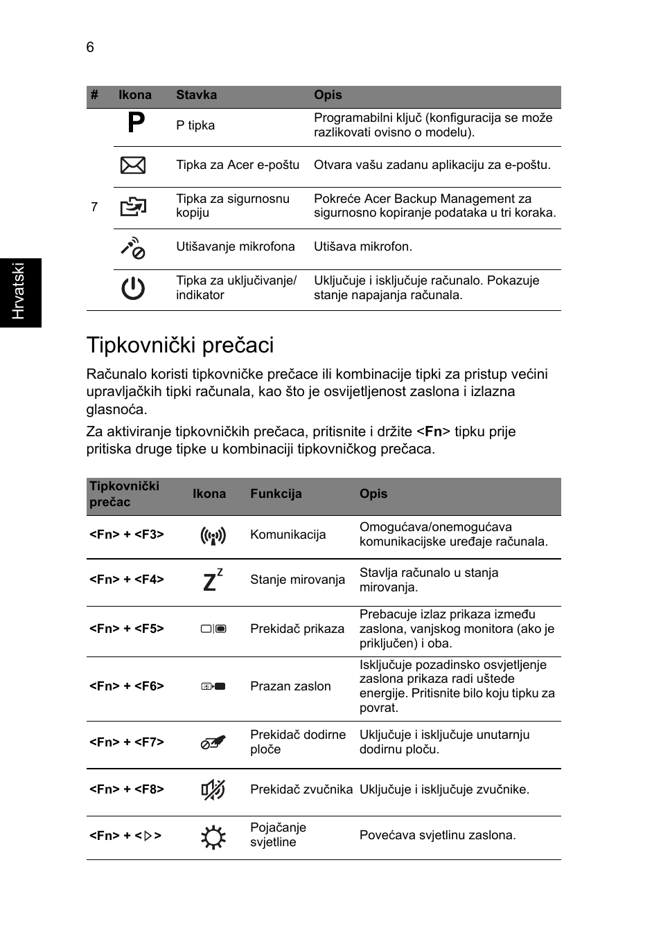 Tipkovnički prečaci | Acer TravelMate P633-V User Manual | Page 214 / 357