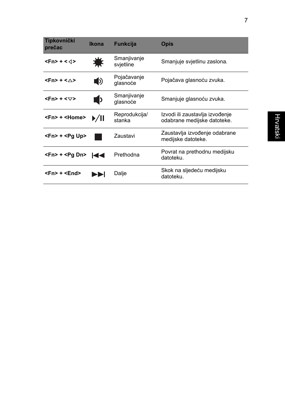 Hrvatsk i | Acer TravelMate P633-V User Manual | Page 215 / 357