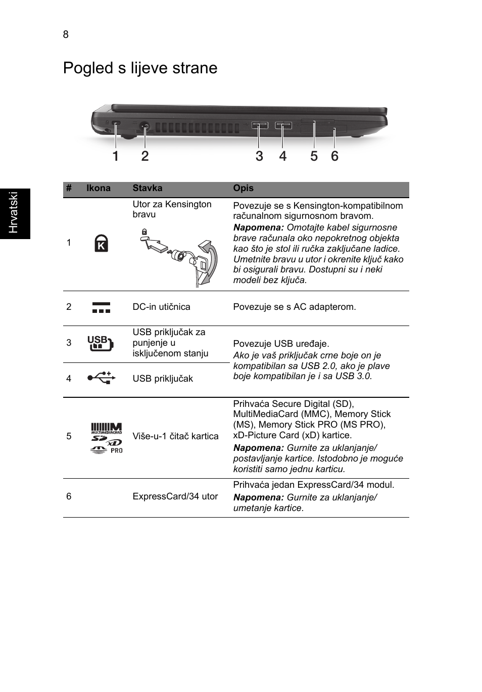 Pogled s lijeve strane | Acer TravelMate P633-V User Manual | Page 216 / 357