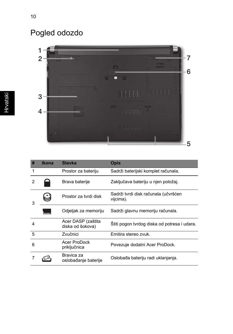 Pogled odozdo | Acer TravelMate P633-V User Manual | Page 218 / 357