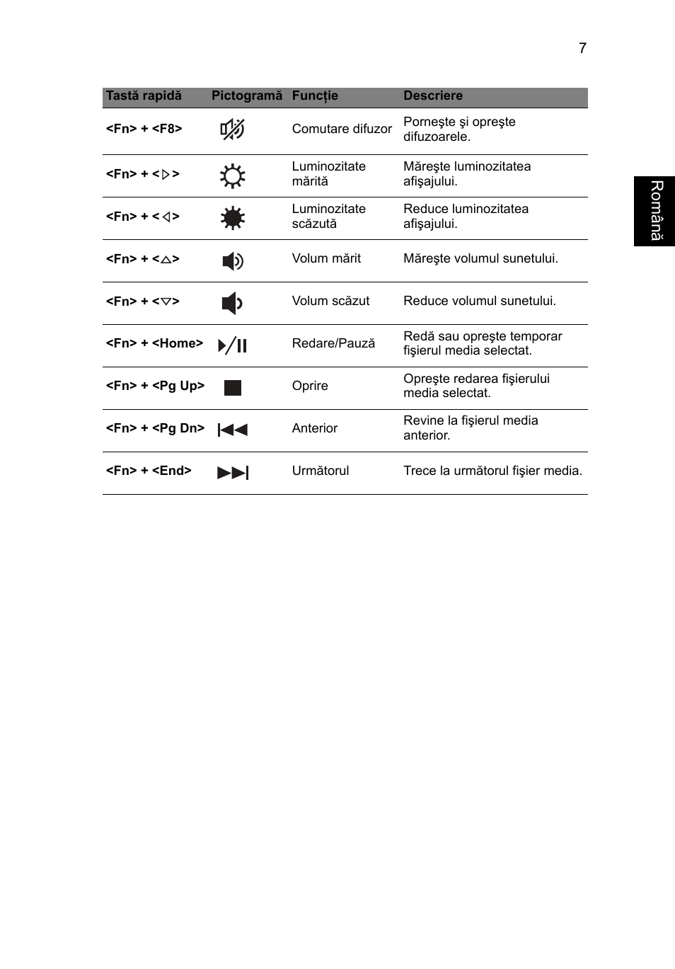 Român ă | Acer TravelMate P633-V User Manual | Page 227 / 357