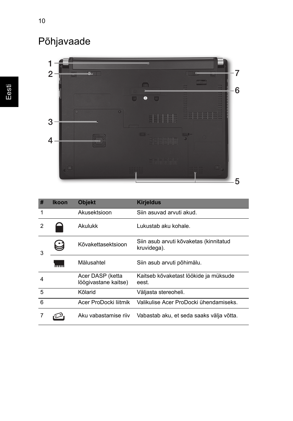 Põhjavaade | Acer TravelMate P633-V User Manual | Page 254 / 357