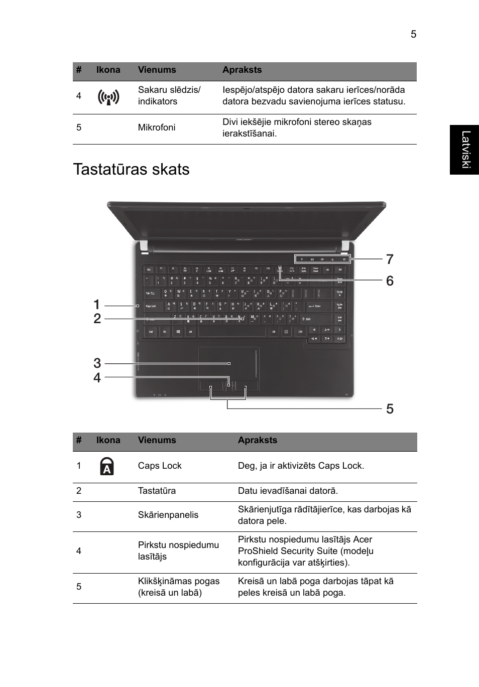 Tastatūras skats | Acer TravelMate P633-V User Manual | Page 261 / 357